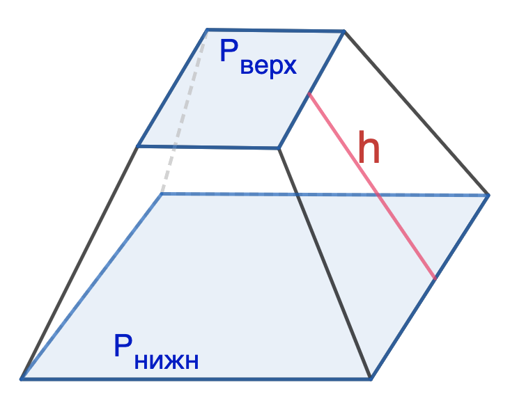 Как определить объем пирамиды